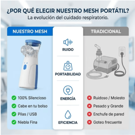 Nebulizador Portátil Niños Adultos